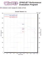 dyno_1.jpg