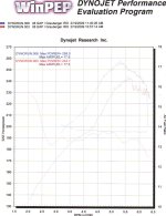 dyno3.jpg