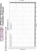 dyno4.jpg