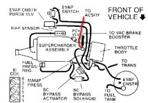 GTP Vac Chart.jpg