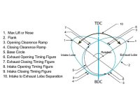 0810chp_07_z+comp_cams_camshaft_technology_insite_tech+camshaft_valve_events.jpg