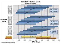 Duration_v_RPM-Range_wIntakeManifold01.jpg